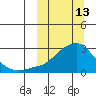 Apoon Mouth tide chart for Friday, March 13, 2026