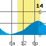 Apoon Mouth tide chart for Saturday, March 14, 2026