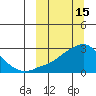 Apoon Mouth tide chart for Sunday, March 15, 2026