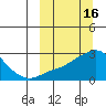 Apoon Mouth tide chart for Monday, March 16, 2026
