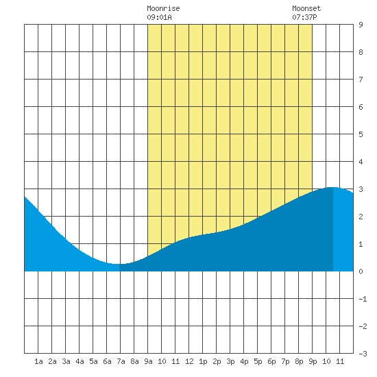 Apoon Mouth tide chart for Tuesday, March 17, 2026
