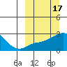Apoon Mouth tide chart for Tuesday, March 17, 2026