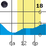Apoon Mouth tide chart for Wednesday, March 18, 2026