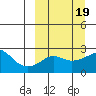 Apoon Mouth tide chart for Thursday, March 19, 2026