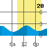 Apoon Mouth tide chart for Friday, March 20, 2026