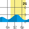 Apoon Mouth tide chart for Saturday, March 21, 2026