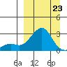 Apoon Mouth tide chart for Monday, March 23, 2026