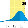 Apoon Mouth tide chart for Thursday, March 26, 2026
