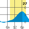 Apoon Mouth tide chart for Friday, March 27, 2026
