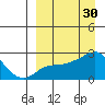 Apoon Mouth tide chart for Monday, March 30, 2026