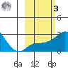 Apoon Mouth tide chart for Tuesday, March 3, 2026