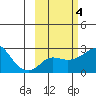 Apoon Mouth tide chart for Wednesday, March 4, 2026