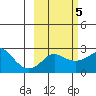 Apoon Mouth tide chart for Thursday, March 5, 2026
