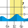 Apoon Mouth tide chart for Saturday, March 7, 2026