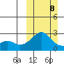 Apoon Mouth tide chart for Sunday, March 8, 2026
