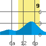 Apoon Mouth tide chart for Monday, March 9, 2026