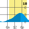 Apoon Mouth tide chart for Friday, April 10, 2026