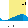 Apoon Mouth tide chart for Monday, April 13, 2026