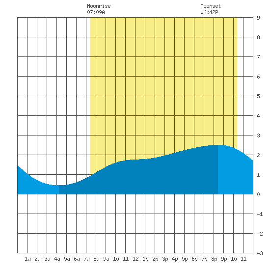 Apoon Mouth tide chart for Tuesday, April 14, 2026