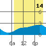 Apoon Mouth tide chart for Tuesday, April 14, 2026