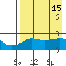 Apoon Mouth tide chart for Wednesday, April 15, 2026
