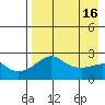 Apoon Mouth tide chart for Thursday, April 16, 2026