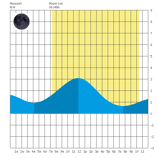 Apoon Mouth tide chart for Friday, April 17, 2026