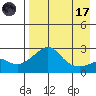 Apoon Mouth tide chart for Friday, April 17, 2026