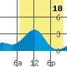 Apoon Mouth tide chart for Saturday, April 18, 2026