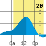 Apoon Mouth tide chart for Monday, April 20, 2026