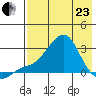 Apoon Mouth tide chart for Thursday, April 23, 2026