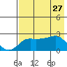 Apoon Mouth tide chart for Monday, April 27, 2026