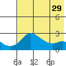 Apoon Mouth tide chart for Wednesday, April 29, 2026