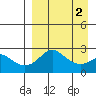 Apoon Mouth tide chart for Thursday, April 2, 2026