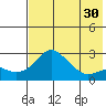 Apoon Mouth tide chart for Thursday, April 30, 2026