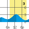 Apoon Mouth tide chart for Friday, April 3, 2026