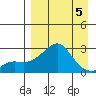 Apoon Mouth tide chart for Sunday, April 5, 2026