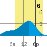 Apoon Mouth tide chart for Monday, April 6, 2026