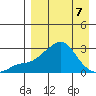Apoon Mouth tide chart for Tuesday, April 7, 2026