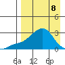 Apoon Mouth tide chart for Wednesday, April 8, 2026