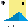 Apoon Mouth tide chart for Thursday, April 9, 2026