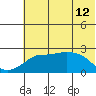 Apoon Mouth tide chart for Tuesday, May 12, 2026