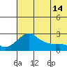 Apoon Mouth tide chart for Thursday, May 14, 2026