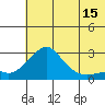 Apoon Mouth tide chart for Friday, May 15, 2026