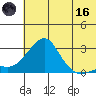 Apoon Mouth tide chart for Saturday, May 16, 2026