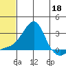 Apoon Mouth tide chart for Monday, May 18, 2026