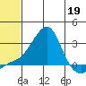 Apoon Mouth tide chart for Tuesday, May 19, 2026