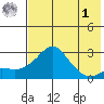 Apoon Mouth tide chart for Friday, May 1, 2026