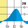 Apoon Mouth tide chart for Wednesday, May 20, 2026