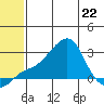 Apoon Mouth tide chart for Friday, May 22, 2026